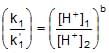 JEE Advanced (Subjective Type Questions): Chemical Kinetics | Chapter-wise Tests for JEE Main & Advanced